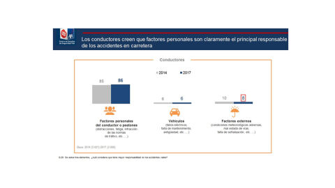 La importancia de los factores humanos La importancia de los factores humanos