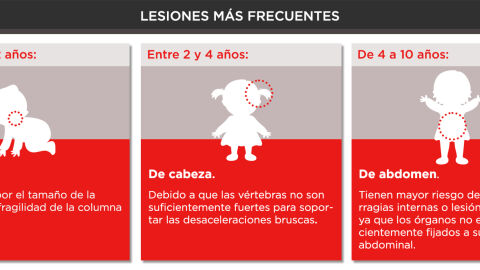 Lesiones más frecuentes