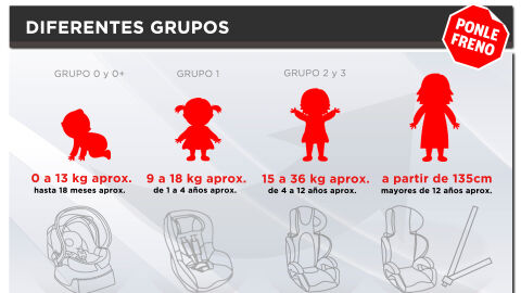 Grupos de sillitas infantiles