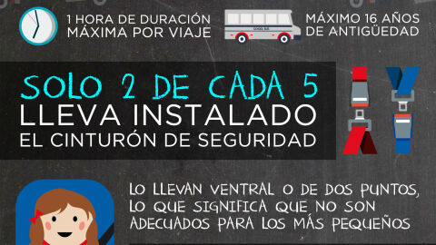 Infografía: Transporte escolar en España
