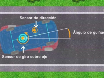 Control de estabilidad 