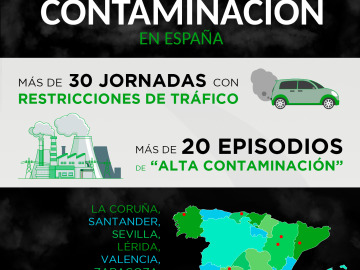 Los efectos de la contaminación en España en 2017