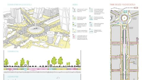 Plan de movilidad de Madrid