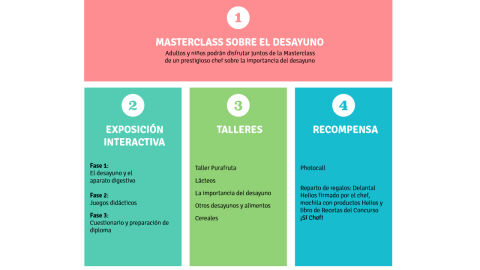 Masterclass desayuno saludable 