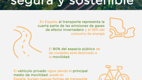 Infografía: Movilidad segura y sostenible
