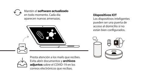 Fuente: Oficina de Seguridad del Internauta (OSI) Fuente: Oficina de Seguridad del Internauta (OSI)