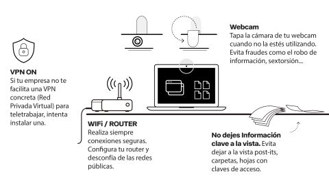 Fuente: Oficina de Seguridad del Internauta (OSI) Fuente: Oficina de Seguridad del Internauta (OSI)