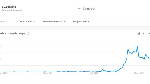 cuarentena tendencia cuarentena tendencia