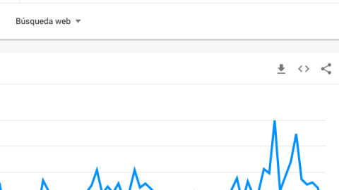 Máscara tendencias