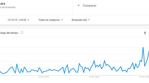 Máscara tendencia Máscara tendencia