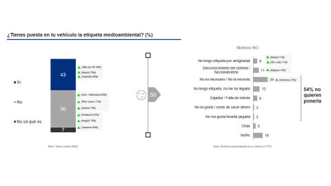 Etiqueta medioamenbiental