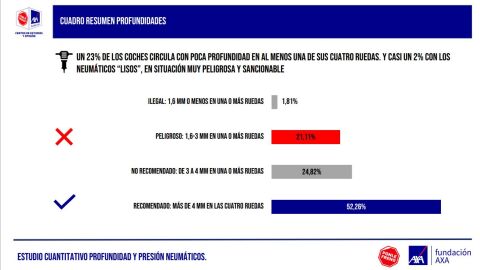 Profundidades de neumáticos Profundidades de neumáticos