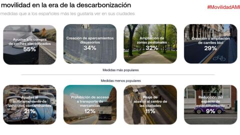 III ESTUDIO SOBRE LA EVOLUCIÓN Y TENDENCIAS DE LA NUEVA MOVILIDAD EN FUNDACIÓN PONS, PARA ANALIZAR LA EVOLUCIÓN DE LA MOVILIDAD EN EUROPA.