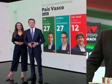 Antena 3 Noticias, los informativos más vistos y laSexta lidera la cobertura electoral entre las TV nacionales 