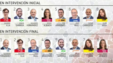 Ordenes de intervención Ordenes de intervención