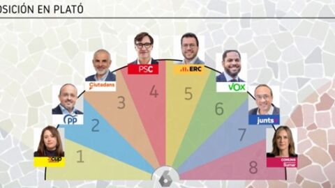 Posición en plató Posición en plató