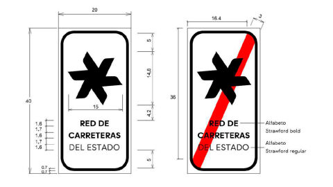 Pictogramas representativos del inicio y fin de la Red de Carreteras del Estado