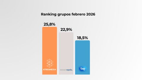 Fuente: Kantar, 01/02/26-26/02/26