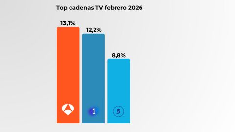 Fuente: Kantar, 01/02/26-26/02/26