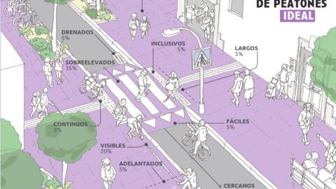 El paso de peatones ideal propuesto por Ponle Freno