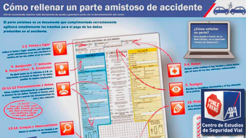 Partes amistosos