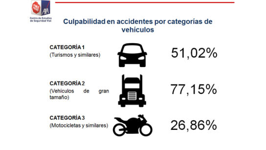 Estudio culpabilidad en los accidentes Estudio culpabilidad en los accidentes