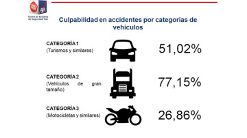 Estudio culpabilidad en los accidentes Estudio culpabilidad en los accidentes