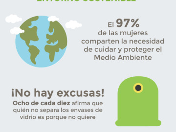 'Ecowoman', un homenaje de Ecovidrio a las mujeres comprometidas con el reciclado de vidrio