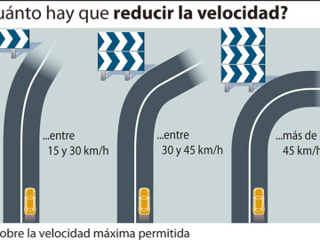 &iquest;Qu&eacute; significan los paneles direccionales en la carretera?