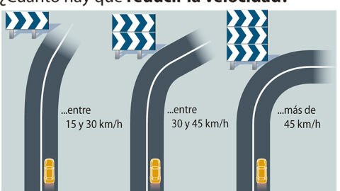 ¿Qué significan los paneles direccionales en la carretera?