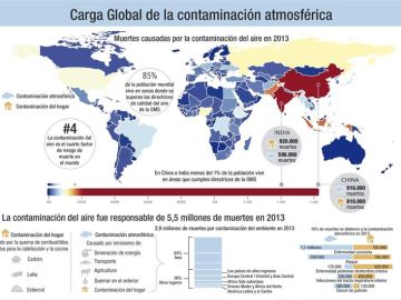 ¿Dónde se producen más muertes debido a la contaminación atmosférica?