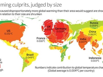 Contribución de cada país al aumento de temperatura según su tamaño