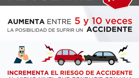 Infografía: Cómo afecta el uso del móvil al volante Infografía: Cómo afecta el uso del móvil al volante