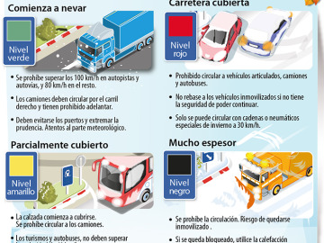 Infograf&iacute;a: C&oacute;digo de colores conducci&oacute;n con nieve