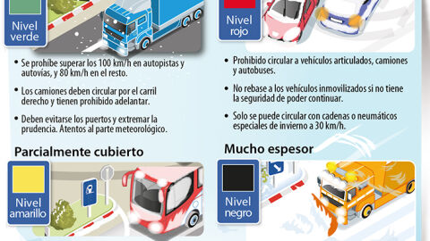 Infografía: Código de colores conducción con nieve