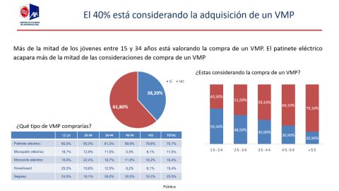 ¿Qué tipo de VMP comprarías? ¿Qué tipo de VMP comprarías?