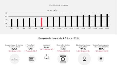 Previsión para el 2030 Previsión para el 2030