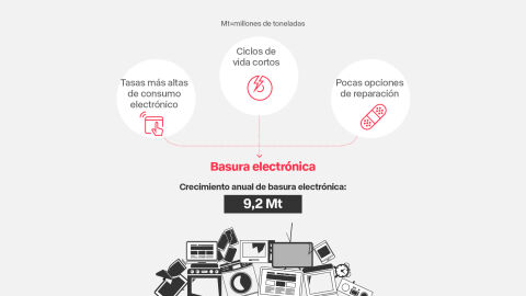 Causas de la generación de residuos electrónico Causas de la generación de residuos electrónico