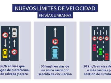 Nuevos l&iacute;mites de velocidad en v&iacute;as urbanas