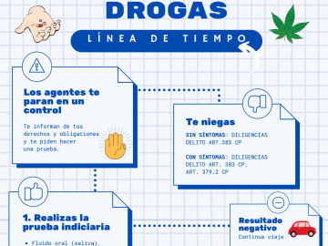 Infograf&iacute;a controles drogas