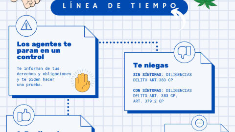 Infografía controles drogas