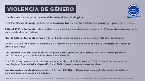 La violencia machista en cifras: el 57 % de las mujeres espa&ntilde;olas la ha sufrido en alg&uacute;n momento a lo largo de su vida