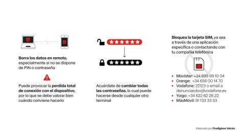 Qué hago si me quitan el móvil. Qué hago si me quitan el móvil.