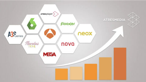 ATRESMEDIA y ATRESplayer crecen y continúan imbatibles un mes más como el grupo audiovisual y la plataforma líderes en internet ATRESMEDIA y ATRESplayer crecen y continúan imbatibles un mes más como el grupo audiovisual y la plataforma líderes en internet