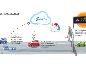 Todos los veh&iacute;culos estar&aacute;n geolocalizados por la DGT a partir del 1 de enero 2026 