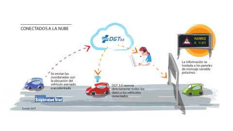 Todos los vehículos estarán geolocalizados por la DGT a partir del 1 de enero 2026 Todos los vehículos estarán geolocalizados por la DGT a partir del 1 de enero 2026