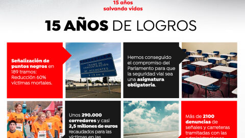 Los principales logros de Ponle Freno en 15 años