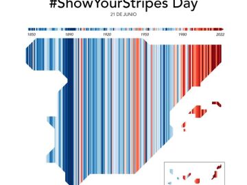 El verano arranca con el 'Show Your Stripes Day', la campaña global sobre el cambio climático