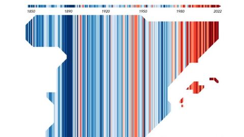 El verano arranca con el 'Show Your Stripes Day', la campaña global sobre el cambio climático El verano arranca con el 'Show Your Stripes Day', la campaña global sobre el cambio climático