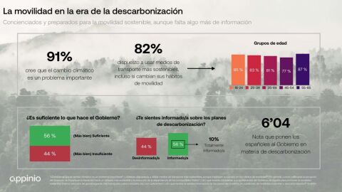 III ESTUDIO SOBRE LA EVOLUCIÓN Y TENDENCIAS DE LA NUEVA MOVILIDAD